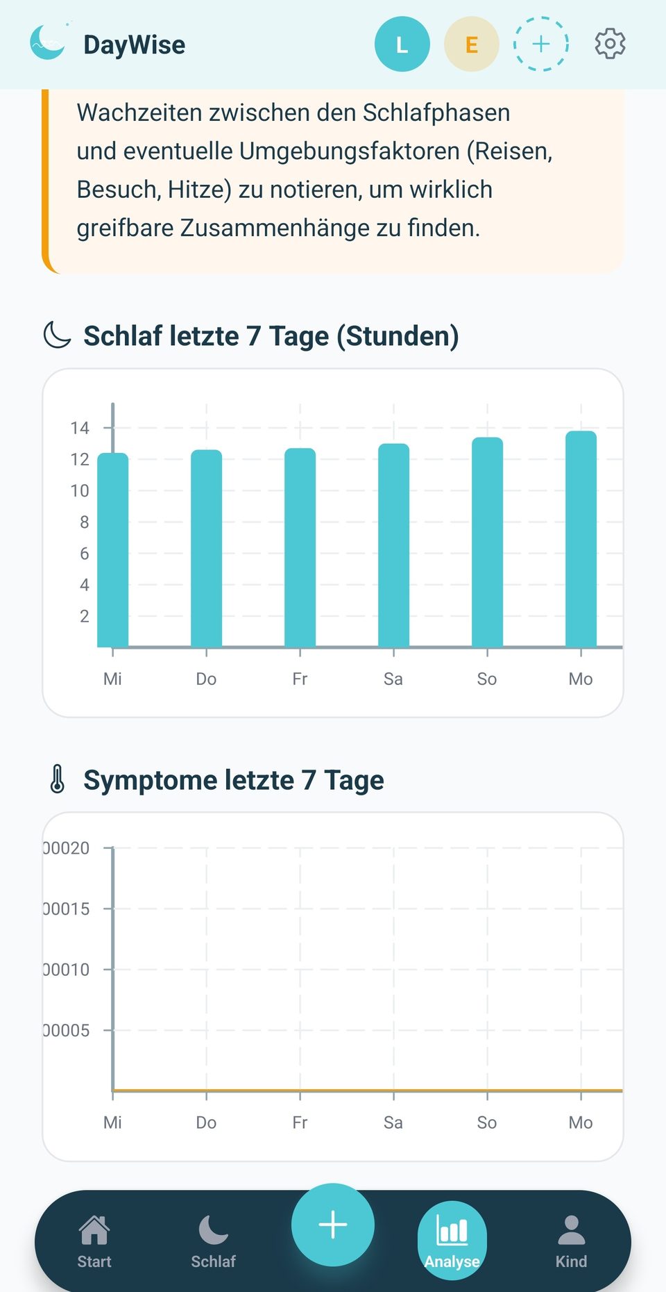 Schlaf- und Symptom-Verlauf als Diagramm in der DayWise App