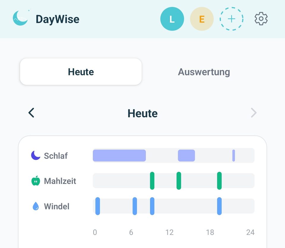 Volle Tages-Timeline in der DayWise App